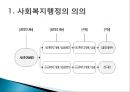 사회복지행정의개요와역사 7페이지