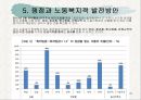 사회문제연구_노동문제_최저임금제도 31페이지
