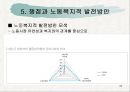 사회문제연구_노동문제_최저임금제도 33페이지
