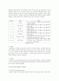 (정책분석론 공통) AHP 분석의 일반절차와 우선순위 도출 방법을 설명하시오 (AHP) 7페이지
