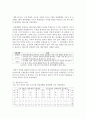 (정책분석론 공통) AHP 분석의 일반절차와 우선순위 도출 방법을 설명하시오 (AHP) 11페이지