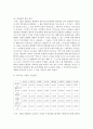 (정책분석론 공통) AHP 분석의 일반절차와 우선순위 도출 방법을 설명하시오 (AHP) 16페이지