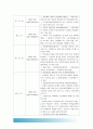 생활속의경제) 최저임금제이론적배경, 최저임금제 긍정적효과 부정적효과, 우리나라의 최저임금제 연혁 및 최저임금수준의 연도별 추이(금액 및 인상률), 최저임금정책 찬성 반대 5페이지