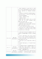 생활속의경제) 최저임금제이론적배경, 최저임금제 긍정적효과 부정적효과, 우리나라의 최저임금제 연혁 및 최저임금수준의 연도별 추이(금액 및 인상률), 최저임금정책 찬성 반대 6페이지