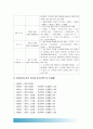 생활속의경제) 최저임금제이론적배경, 최저임금제 긍정적효과 부정적효과, 우리나라의 최저임금제 연혁 및 최저임금수준의 연도별 추이(금액 및 인상률), 최저임금정책 찬성 반대 7페이지