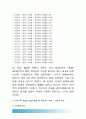 생활속의경제) 최저임금제이론적배경, 최저임금제 긍정적효과 부정적효과, 우리나라의 최저임금제 연혁 및 최저임금수준의 연도별 추이(금액 및 인상률), 최저임금정책 찬성 반대 8페이지
