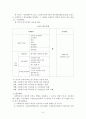 노인장기요양기관에 종사하는 사회복지사 직무에 영향을 미치는 특성요인에 관한 연구 6페이지