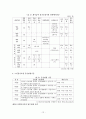 노인장기요양기관에 종사하는 사회복지사 직무에 영향을 미치는 특성요인에 관한 연구 12페이지