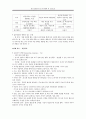 청소년상담사3급 필기시험 대비 요약정리 5페이지