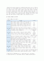 [교육심리학] 1. 가드너(Gardner)의 다중지능이론을 설명하고, 교육적 시사점 2. 매슬로우(Maslow)의 동기위계설에 대해 설명하고, 교육적 시사점 (가드너 매슬로우) 7페이지