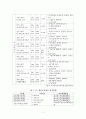 교정복지에 대하여 7페이지