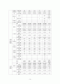 교정복지에 대하여 10페이지
