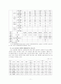 교정복지에 대하여 11페이지