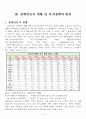 장애인 복지사업에 대한 고찰 5페이지