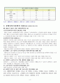 장애인 복지사업에 대한 고찰 6페이지