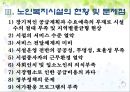 노인복지시설의 이해와 문제점 및 해결방안ppt 13페이지