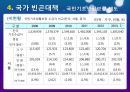 빈곤문제, 복지사각지대 해소를 위한 지방자치단체의 노력  12페이지