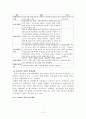 노인빈곤정책-한국과 영국을 중심으로- 12페이지