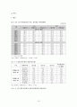 노인빈곤정책-한국과 영국을 중심으로- 18페이지