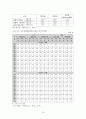 노인빈곤정책-한국과 영국을 중심으로- 19페이지