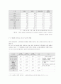 농업경영학=국내외 농식품산업이 빠르게 변하고 있다. 빠르게 변하는 농식품산업의내 외부 환경으로 인하여 농업경영인도 다양한 경영전략을 수립 시행해야 한다. (1) 현재 나타나고 있는 국내외 농식품산업의 빠른  4페이지