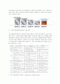 농업경영학=국내외 농식품산업이 빠르게 변하고 있다. 빠르게 변하는 농식품산업의내 외부 환경으로 인하여 농업경영인도 다양한 경영전략을 수립 시행해야 한다. (1) 현재 나타나고 있는 국내외 농식품산업의 빠른  5페이지