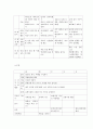 교과교육론=누리과정의 생활주제 중 만5세를 대상으로 ‘교통기관’에 관한 월간교육계획안(1개월분), 주간교육계획안(4주분 월간교육계획안의 내용을 상세화하기, 하위 내용은 교통기관의 종류, 고마운 교통 기관,  4페이지
