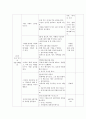 교과교육론=누리과정의 생활주제 중 만5세를 대상으로 ‘교통기관’에 관한 월간교육계획안(1개월분), 주간교육계획안(4주분 월간교육계획안의 내용을 상세화하기, 하위 내용은 교통기관의 종류, 고마운 교통 기관,  9페이지