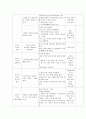 교과교육론=누리과정의 생활주제 중 만5세를 대상으로 ‘교통기관’에 관한 월간교육계획안(1개월분), 주간교육계획안(4주분 월간교육계획안의 내용을 상세화하기, 하위 내용은 교통기관의 종류, 고마운 교통 기관,  10페이지