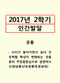 인간발달=나이가 들어가면서 남녀 간 성역할 특성이 변화되는 것을 융의 주장을중심으로 설명하시오 1페이지