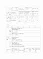 교과교육론=누리과정의 생활주제 중 만5세를 대상으로 ‘생활도구’에 관한 월간교육계획안(1개월분), 주간교육계획안(4주분 월간교육계획안의 내용을 상세화하기, 하위 내용은 다양한 생활도구, 생활도구를 움직이 4페이지