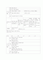 교과교육론=누리과정의 생활주제 중 만5세를 대상으로 ‘생활도구’에 관한 월간교육계획안(1개월분), 주간교육계획안(4주분 월간교육계획안의 내용을 상세화하기, 하위 내용은 다양한 생활도구, 생활도구를 움직이 6페이지
