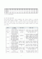 소비자보호법상의 리콜제도 및 세계리콜제도 비교 4페이지