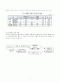 소비자보호법상의 리콜제도 및 세계리콜제도 비교 7페이지