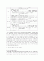 (물류관리 공통) 수요의 불확실성이 존재하는 경우의 재고관리 방식에 대해 간략히 논하시오. 단,  수치적 예를 반드시 포함할 것. - 재고관리방안 10페이지