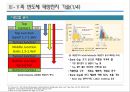3-5족 박막형 태양전지 원리 및 활용분야 4페이지