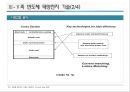 3-5족 박막형 태양전지 원리 및 활용분야 5페이지