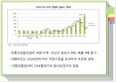 [행정사례연구] 대형마트 영업규제정책에 관한 연구 5페이지