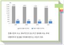 [행정사례연구] 대형마트 영업규제정책에 관한 연구 6페이지