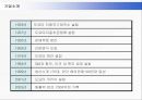 [글로벌마케팅] TOYOTA USA MARKETING [도요타 기업소개] 3페이지