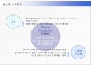 [글로벌마케팅] TOYOTA USA MARKETING [도요타 기업소개] 13페이지