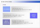 [글로벌마케팅] TOYOTA USA MARKETING [도요타 기업소개] 19페이지
