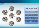 [국제운송물류론] 국제운송수단의 비교 5페이지