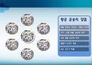 [국제운송물류론] 국제운송수단의 비교 10페이지