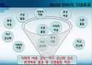 [국제운송물류론] 국제운송수단의 비교 19페이지