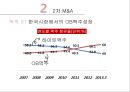 [글로벌경영] OB맥주와 ABinBev 19페이지