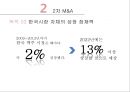 [글로벌경영] OB맥주와 ABinBev 21페이지