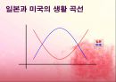 국화와 칼 - 제 12장 어린아이는 배운다 2페이지