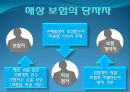 국제물류와 해상적하보험 6페이지