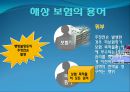 국제물류와 해상적하보험 9페이지